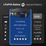 SunGoldPower 48V 100Ah Server Rack LiFePO4 Lithium Battery - 图片 3