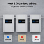 ECO-WORTHY 48V 100AH WallMount Indoor Battery With Conduit Box - 图片 8