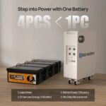 ECO-WORTHY 51.2V 280Ah LiFePO4 Floor Standing Battery with 4 Footmaster Nylon Wheels for Off-grid Home Energy Storage - 图片 5