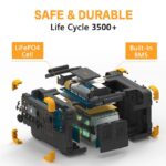 Pecron E2000LFP 2000W 1920Wh Expandable Portable Power Station - 图片 5