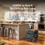 Pecron E3800LFP 4200W 3840Wh Portable Power Station - 图片 4