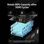 Pecron F1000LFP 1500W 1004Wh Portable Power Station - 图片 10